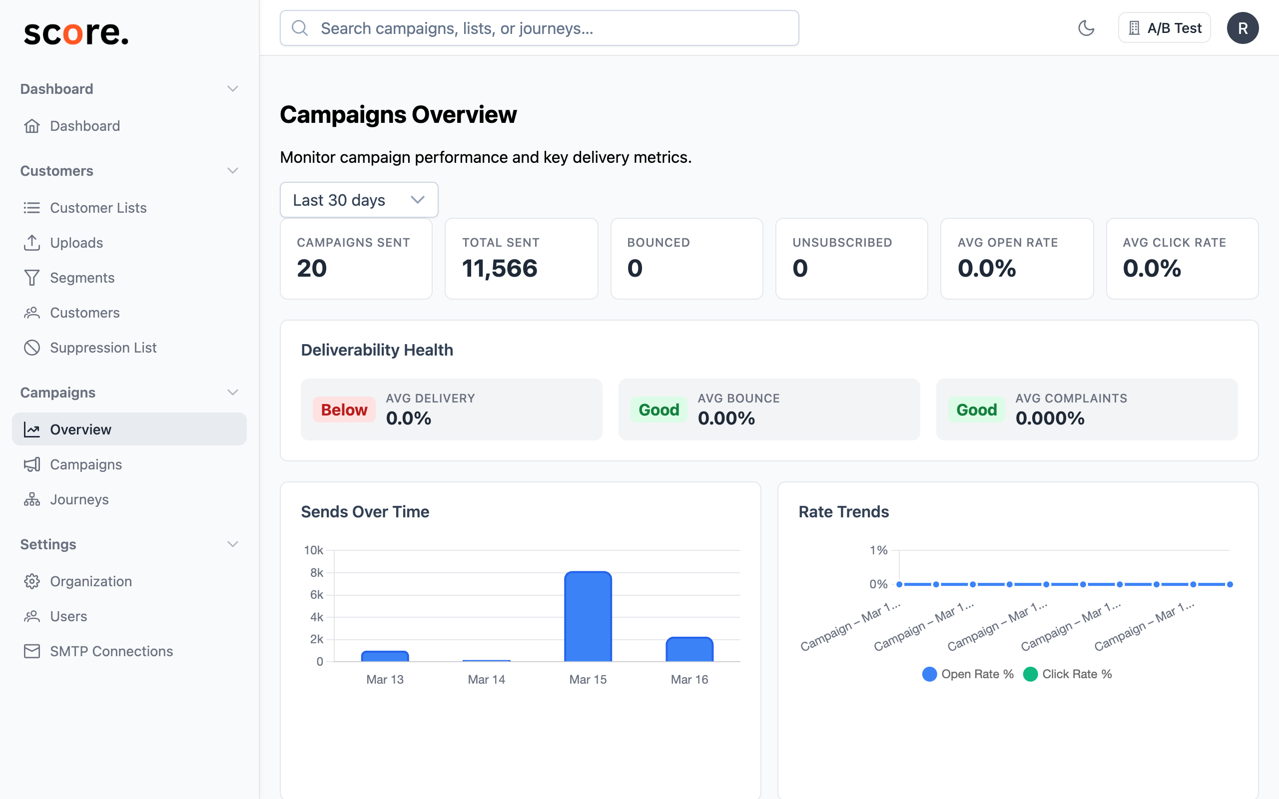 Campaigns Overview